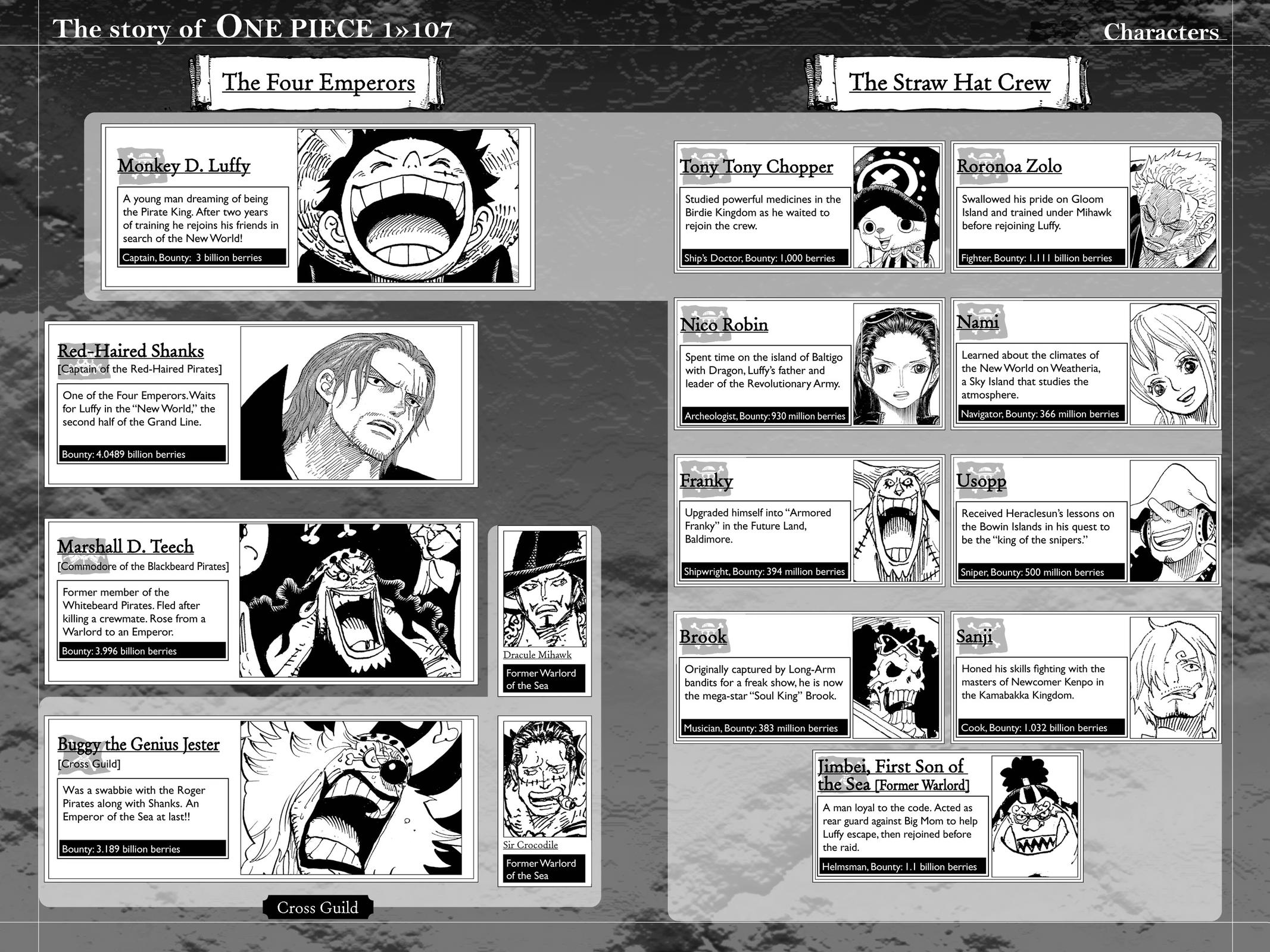 One Piece English Chap 1077 - Next Chap 1078