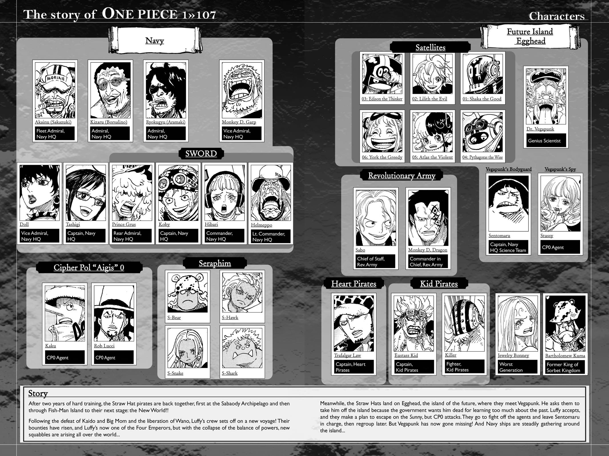 One Piece English Chap 1077 - Next Chap 1078