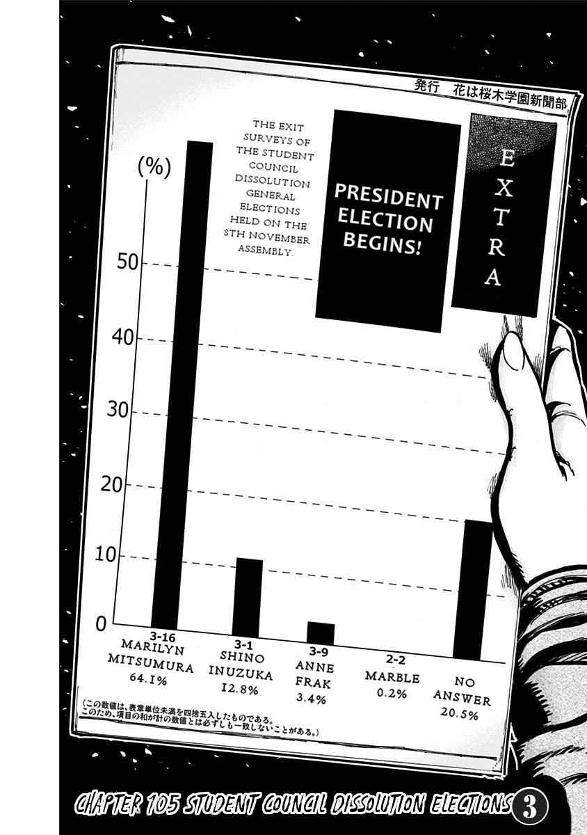 Nejimaki Kagyuu Chap 105 - Next Chap 106