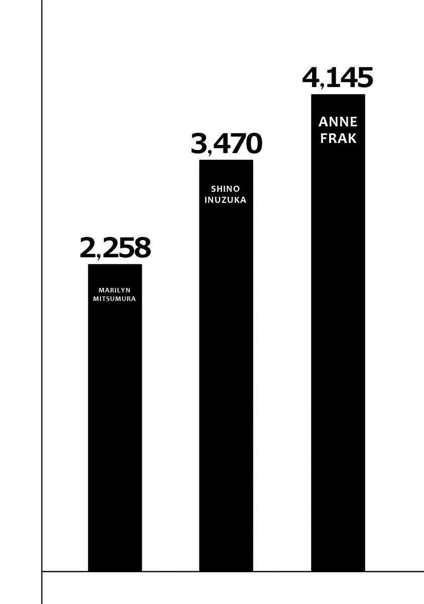 Nejimaki Kagyuu Chap 111 - Next Chap 112