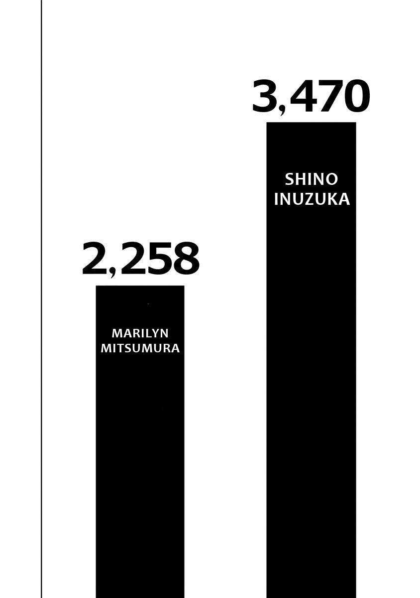 Nejimaki Kagyuu Chap 111 - Next Chap 112