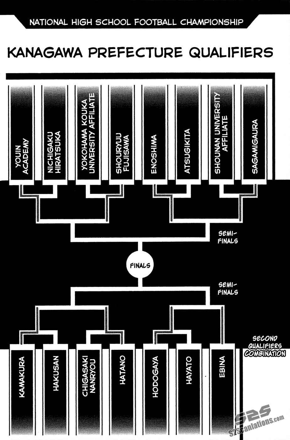 Area no Kishi Chap 136 - Next Chap 137