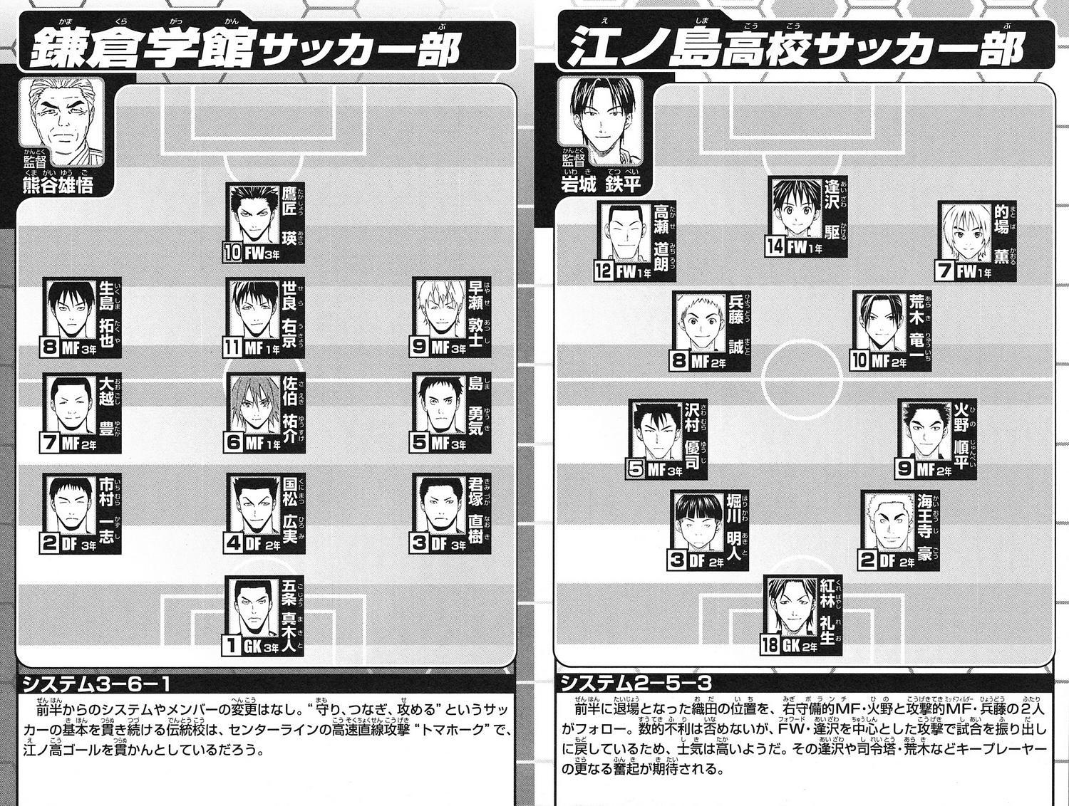 Area no Kishi Chap 177 - Next Chap 178