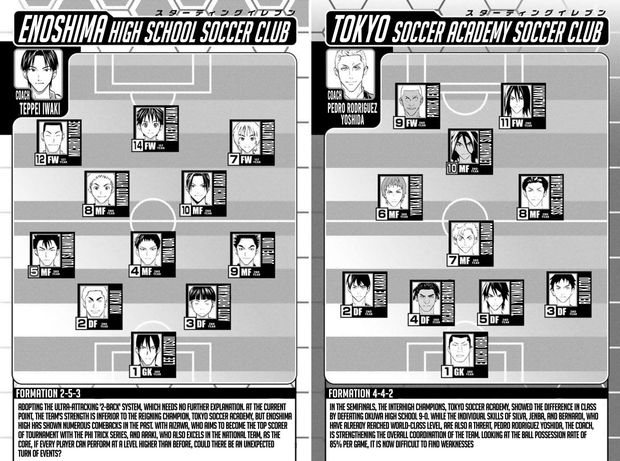 Area no Kishi Chap 259 - Next Chap 260