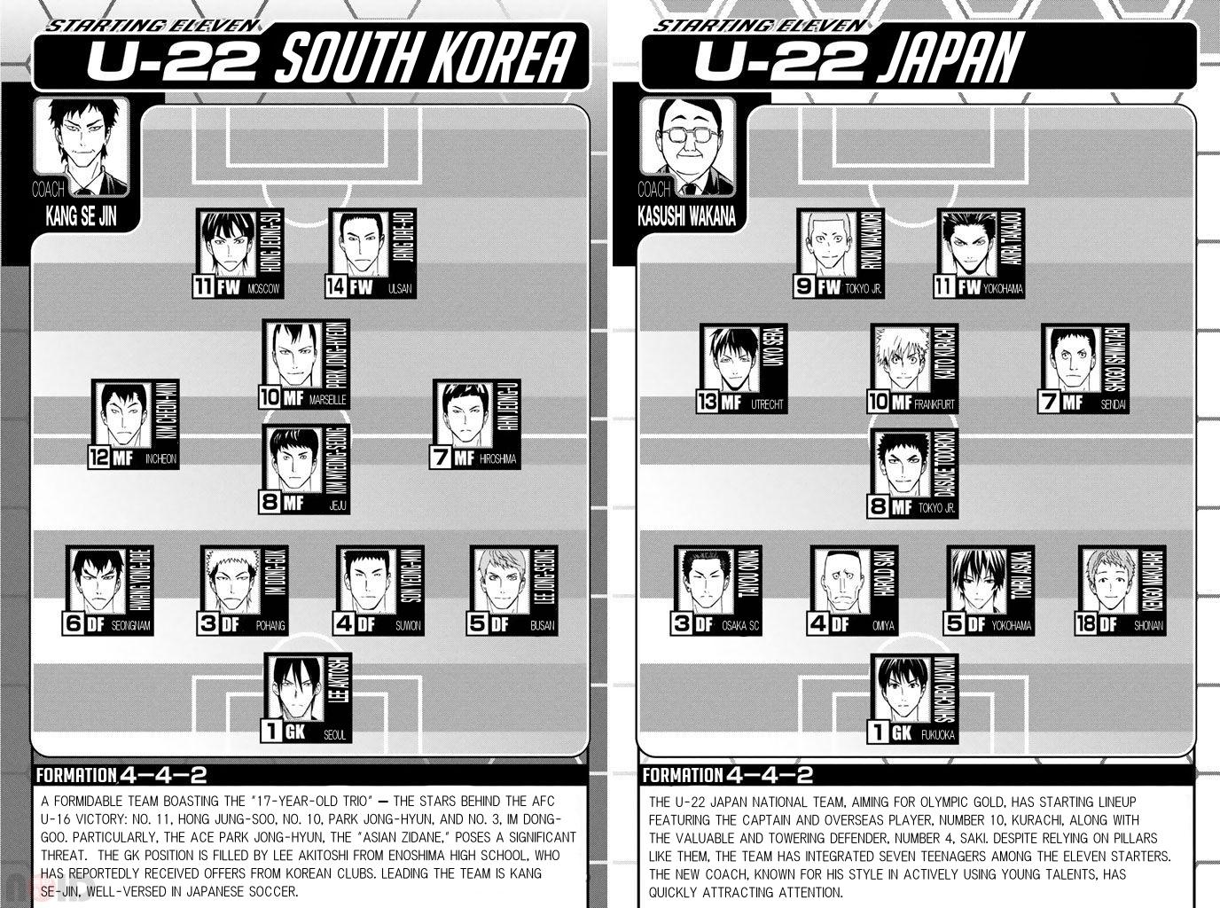 Area no Kishi Chap 303 - Next Chap 304