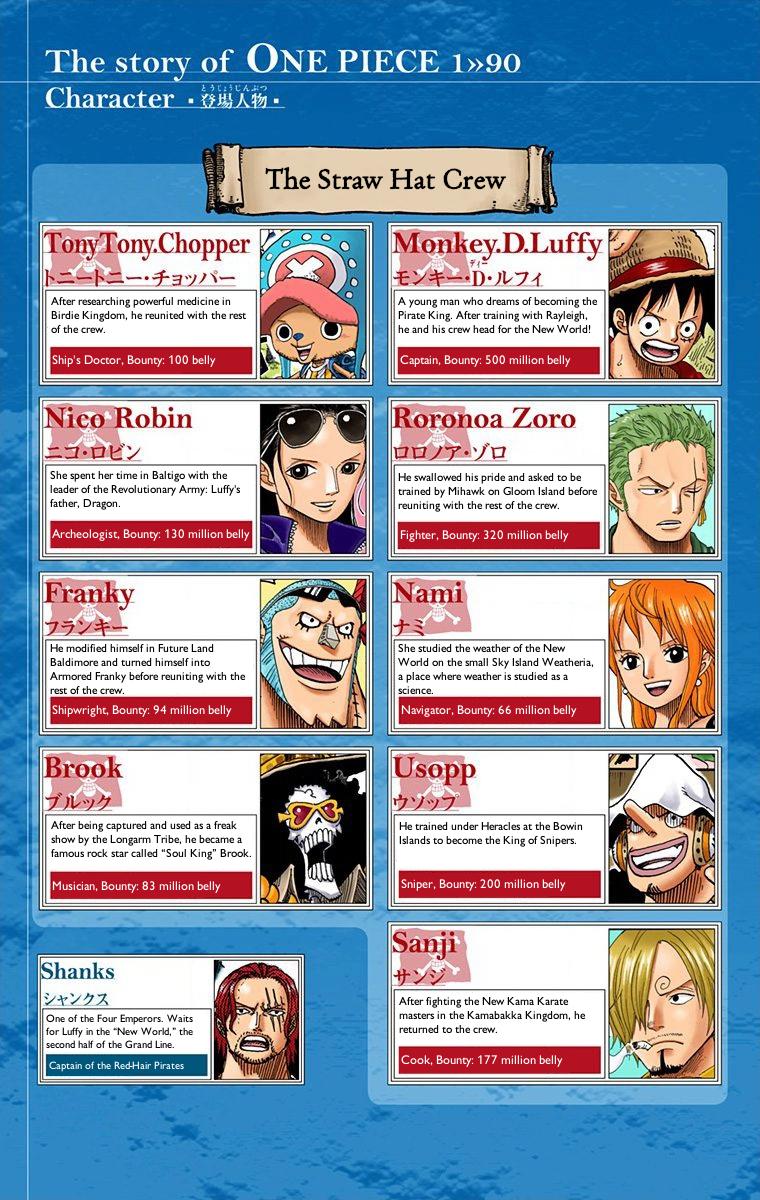 One Piece - Digital Colored Comics Chap 901 - Next Chap 902