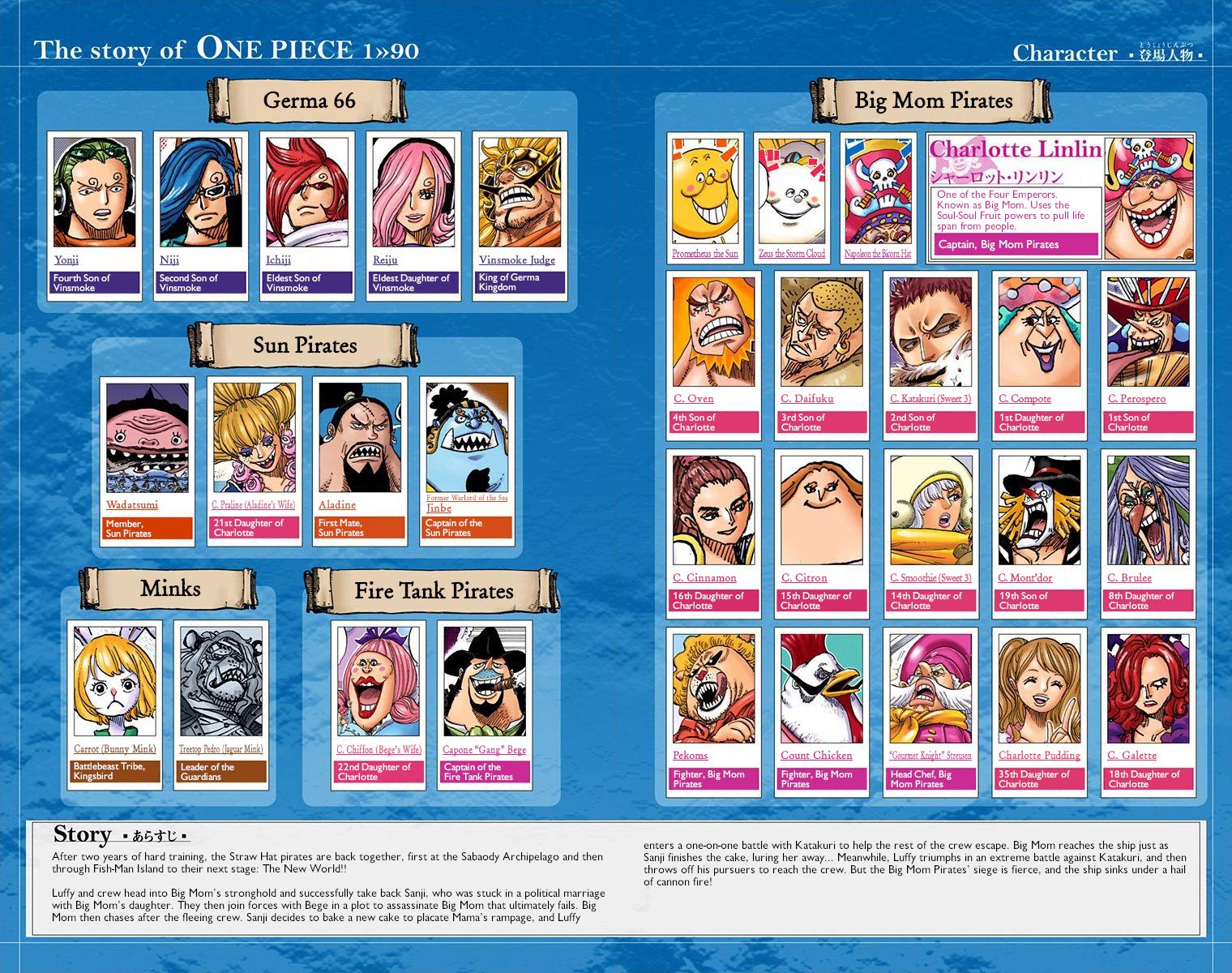 One Piece - Digital Colored Comics Chap 901 - Next Chap 902