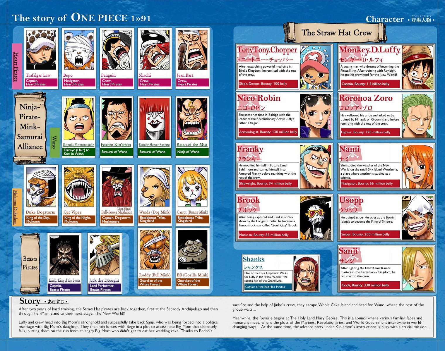 One Piece - Digital Colored Comics Chap 911 - Next Chap 912