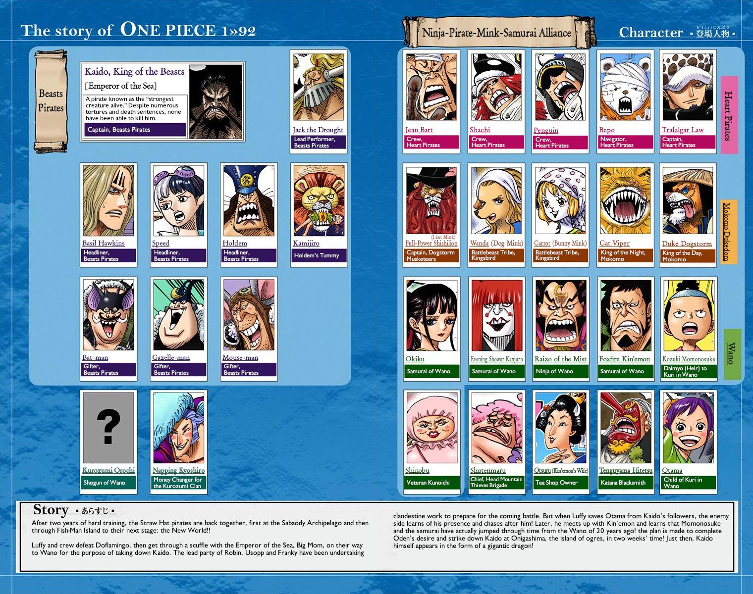One Piece - Digital Colored Comics Chap 922 - Next Chap 923
