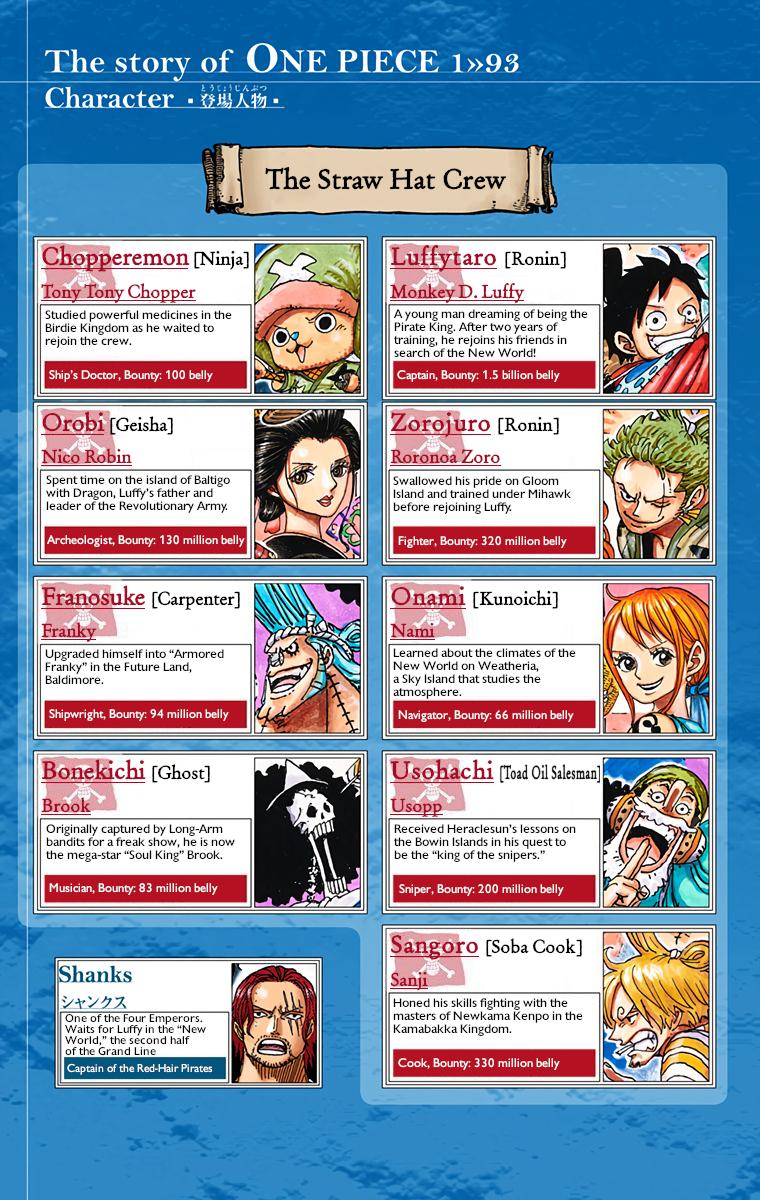 One Piece - Digital Colored Comics Chap 932 - Next Chap 933