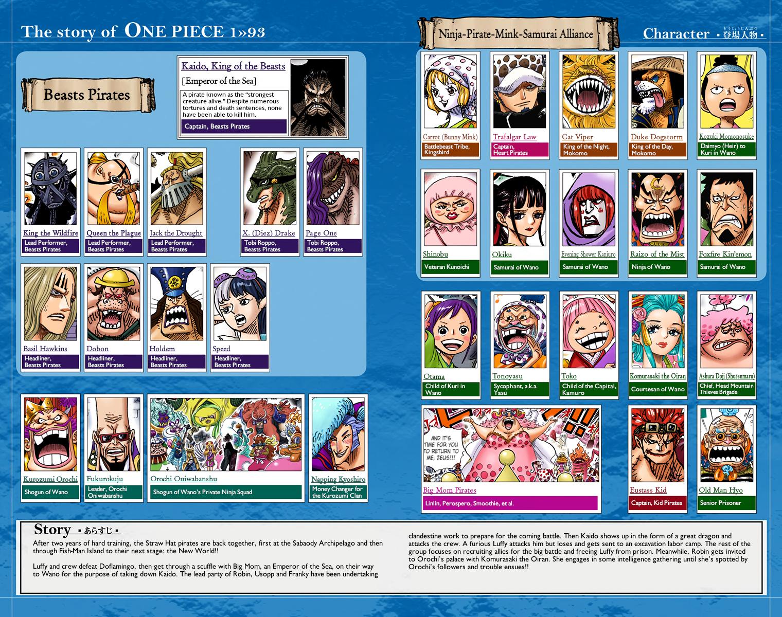 One Piece - Digital Colored Comics Chap 932 - Next Chap 933