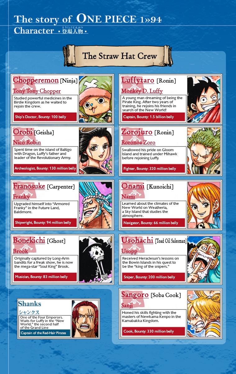 One Piece - Digital Colored Comics Chap 943 - Next Chap 944