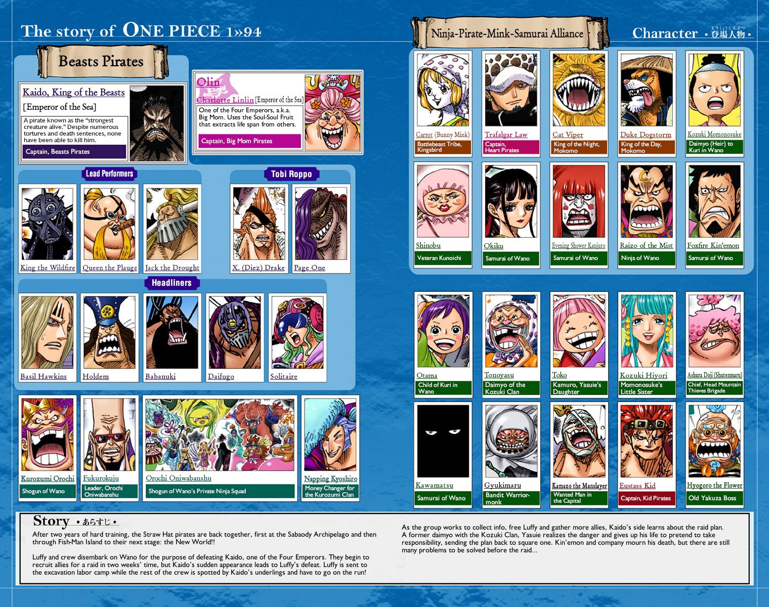 One Piece - Digital Colored Comics Chap 943 - Next Chap 944