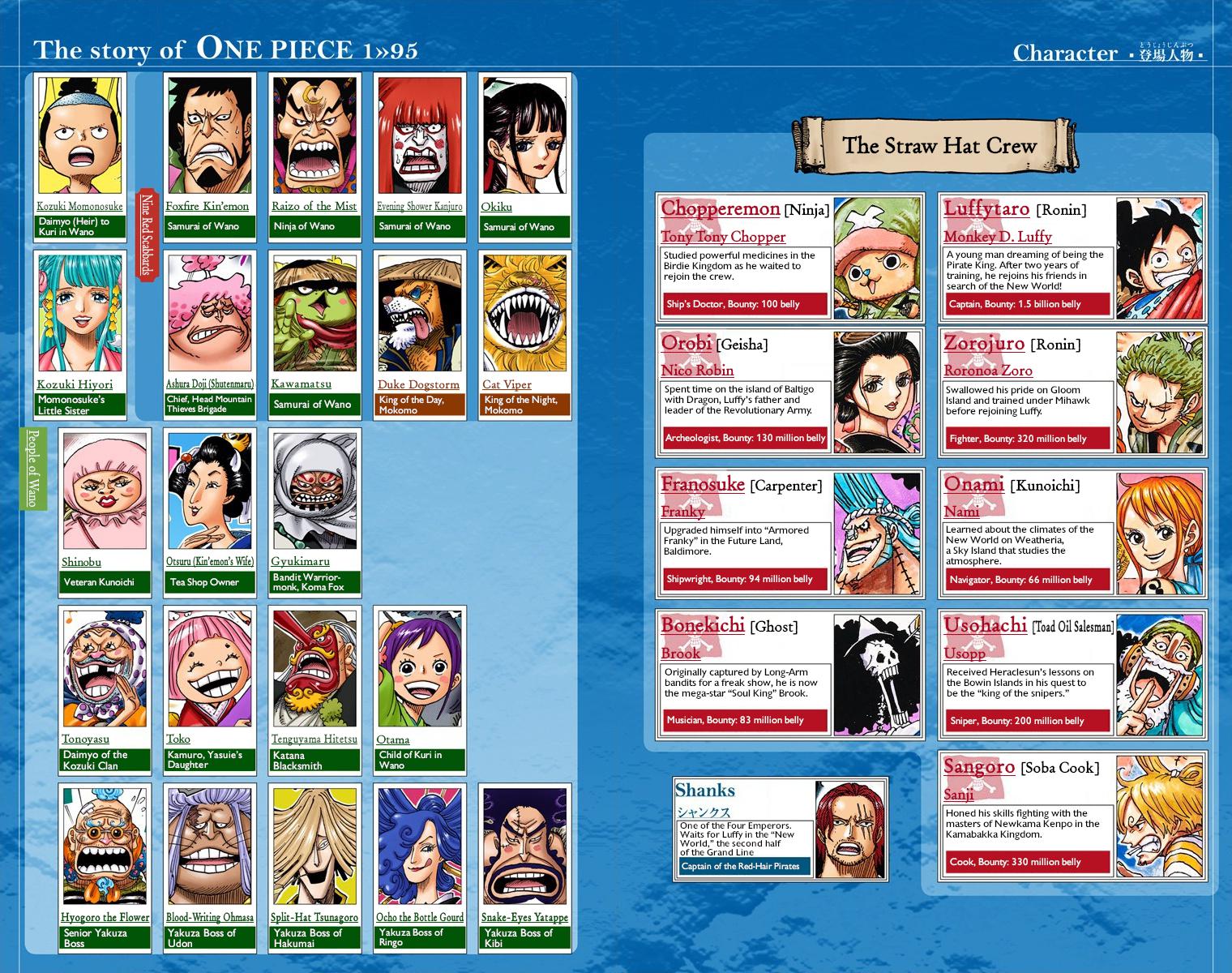 One Piece - Digital Colored Comics Chap 954 - Next Chap 955