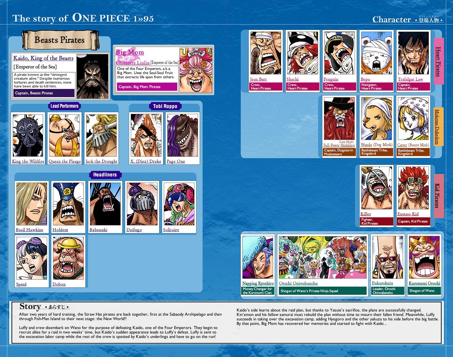 One Piece - Digital Colored Comics Chap 954 - Next Chap 955