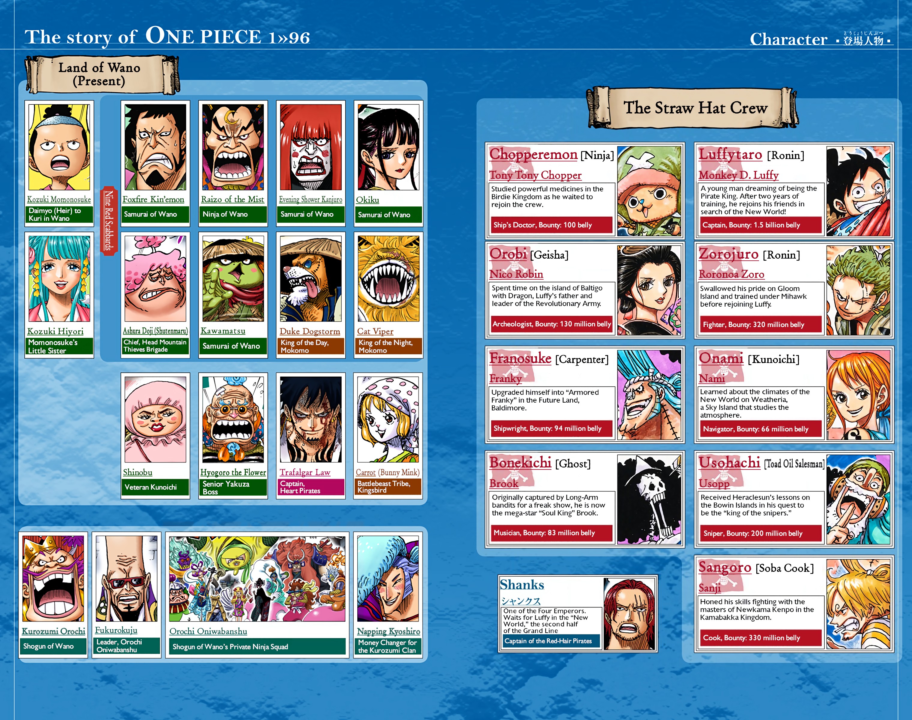 One Piece - Digital Colored Comics Chap 965 - Next Chap 966