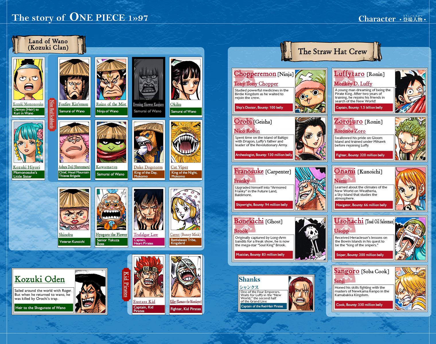 One Piece - Digital Colored Comics Chap 975 - Next Chap 976