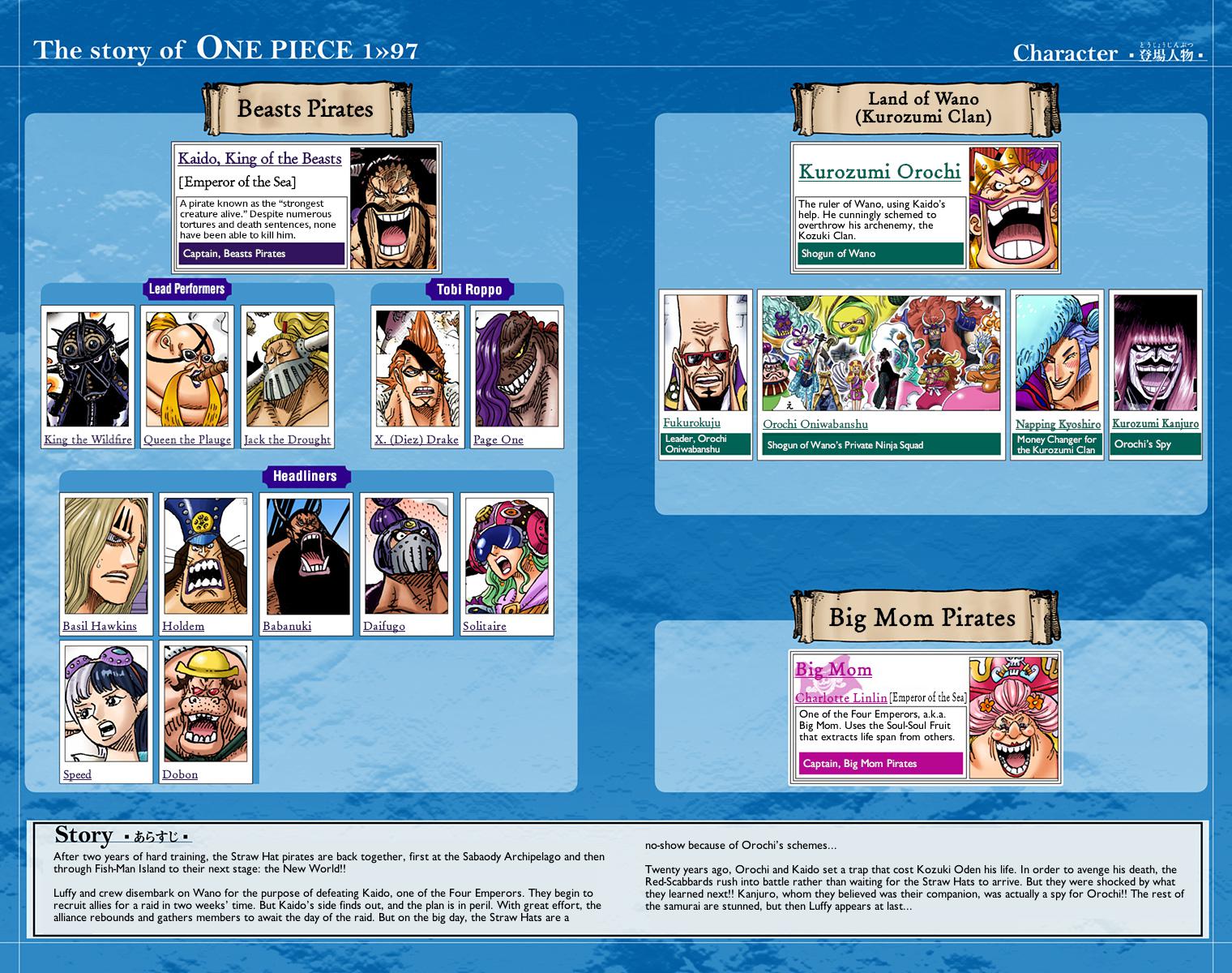 One Piece - Digital Colored Comics Chap 975 - Next Chap 976
