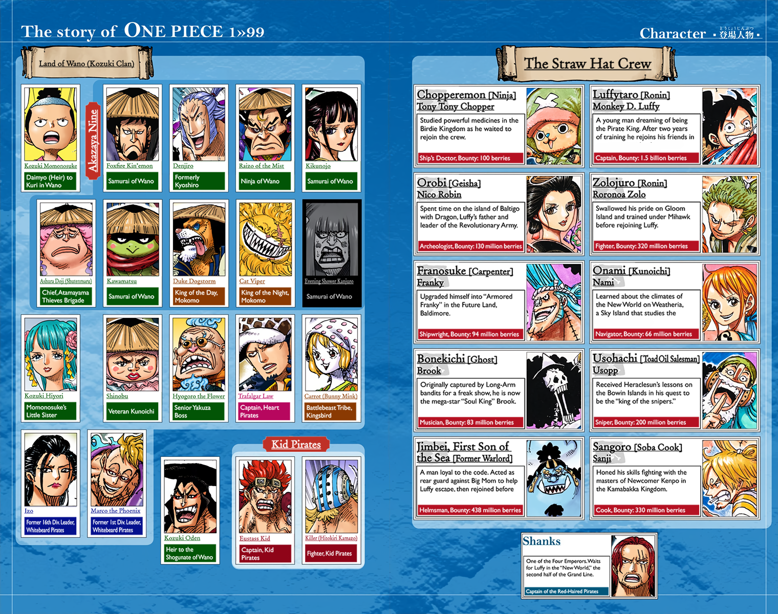 One Piece - Digital Colored Comics Chap 995 - Next Chap 996