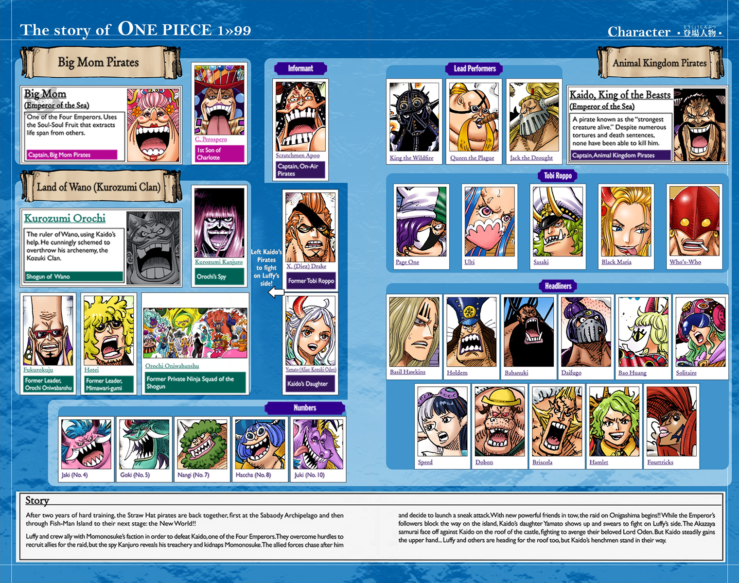 One Piece - Digital Colored Comics Chap 995 - Next Chap 996