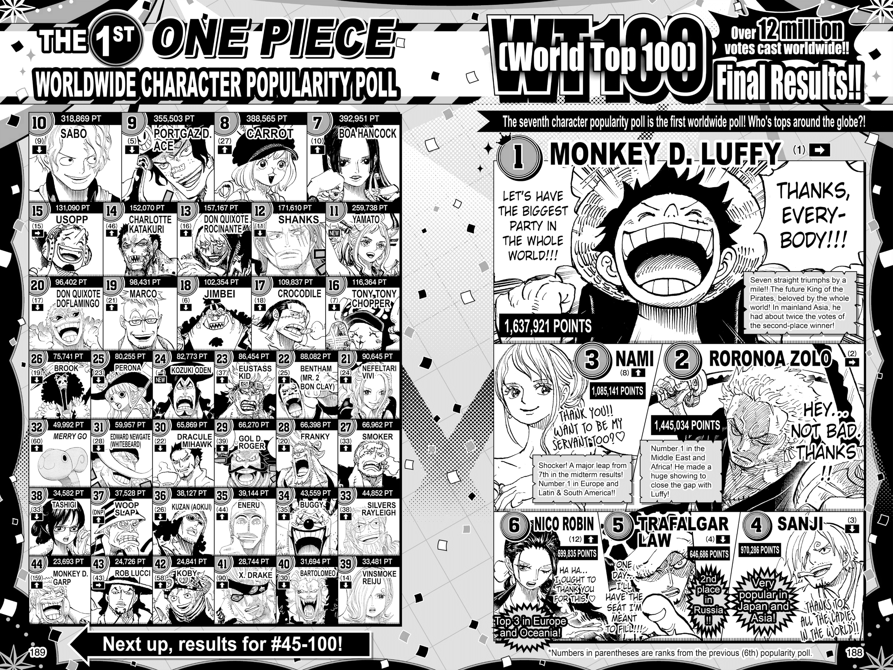 One Piece - Digital Colored Comics Chap 1004 - Next Chap 1005