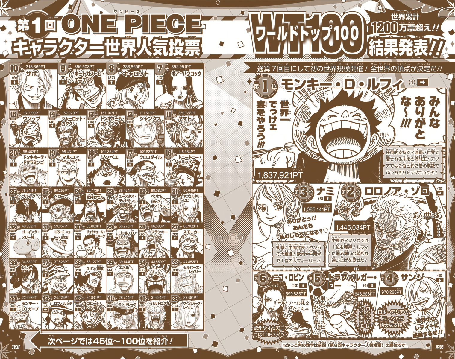 One Piece - Digital Colored Comics Chap 1004 - Next Chap 1005
