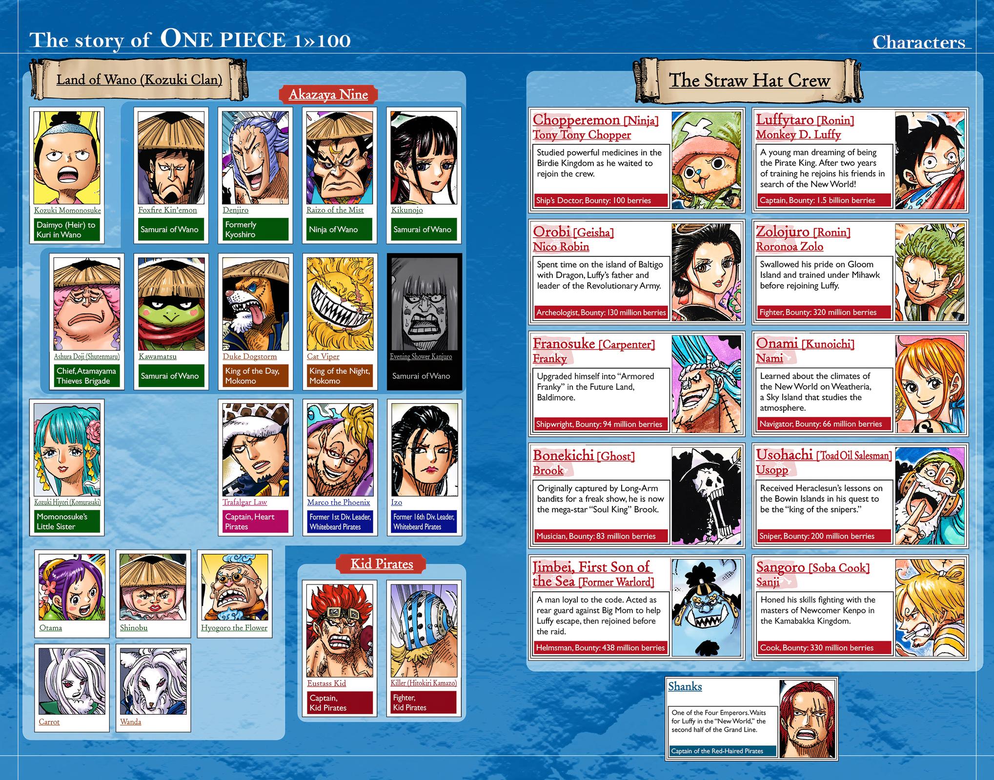 One Piece - Digital Colored Comics Chap 1005 - Next Chap 1006