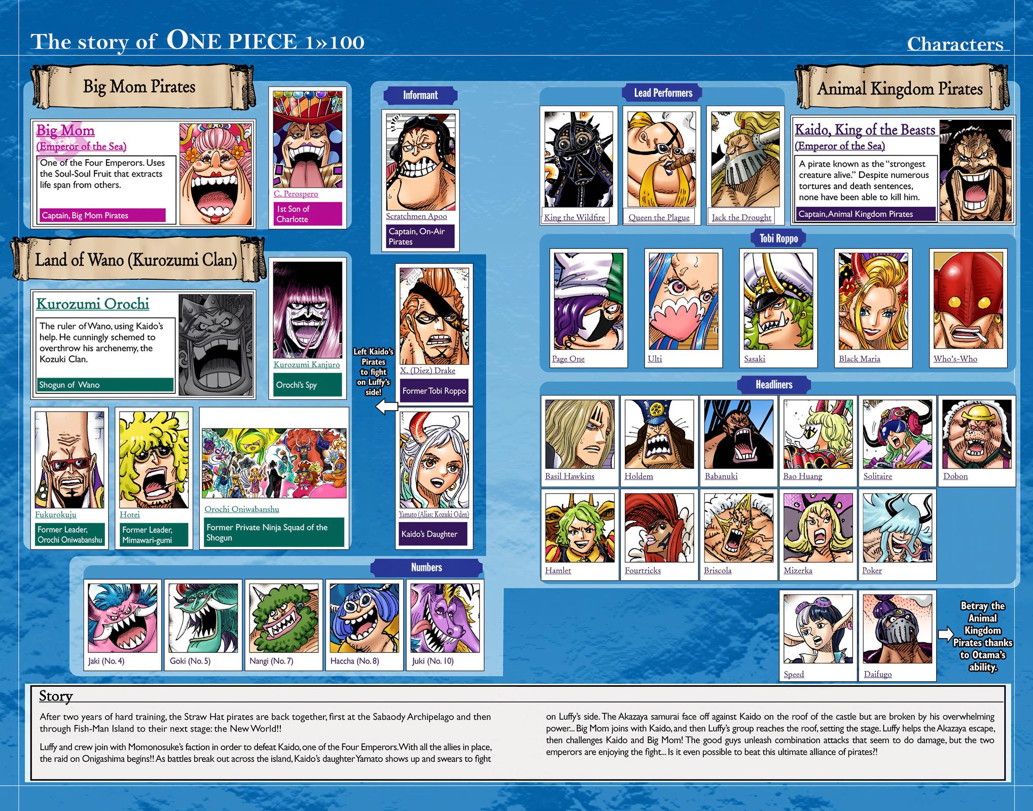 One Piece - Digital Colored Comics Chap 1005 - Next Chap 1006