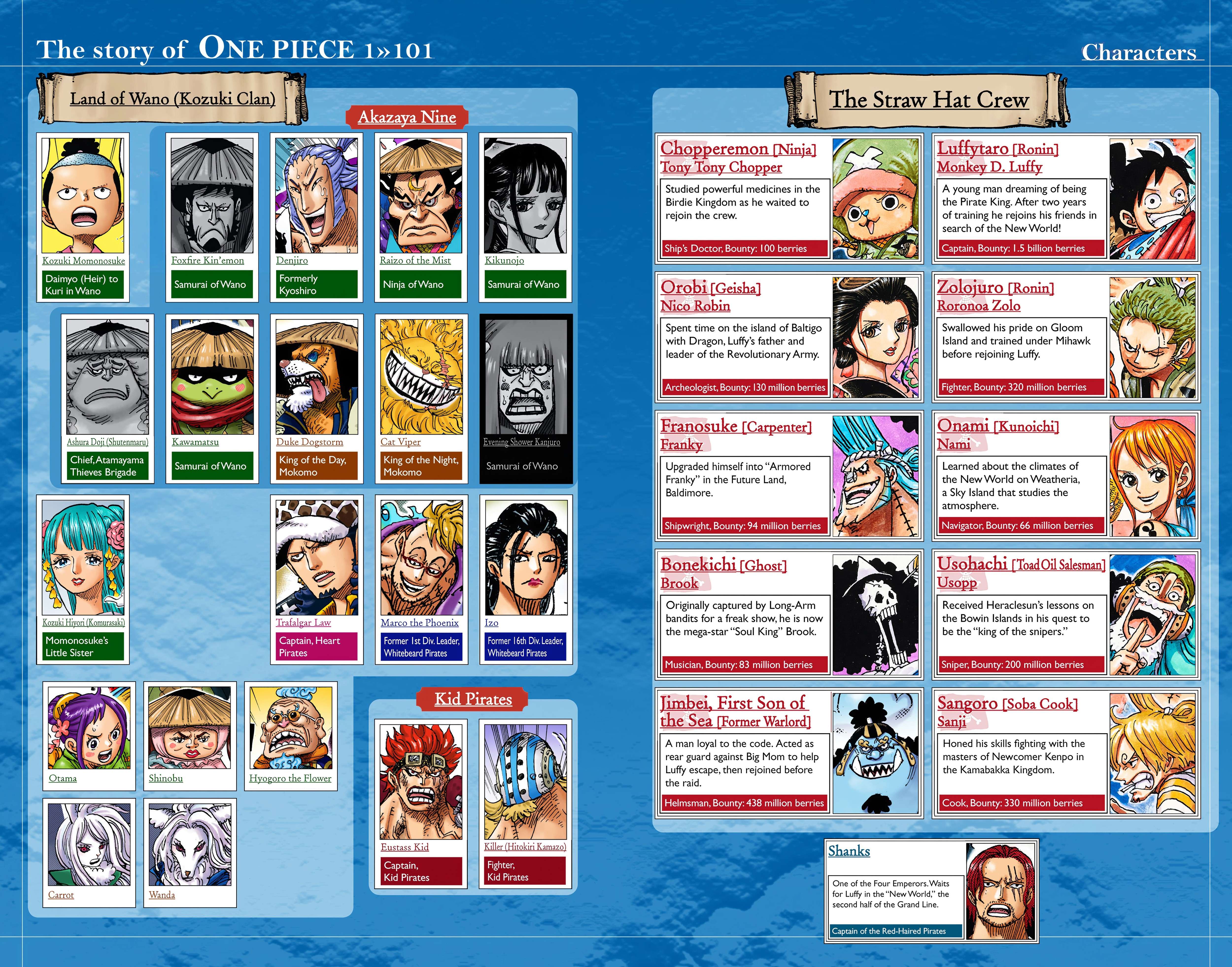 One Piece - Digital Colored Comics Chap 1016 - Next Chap 1017