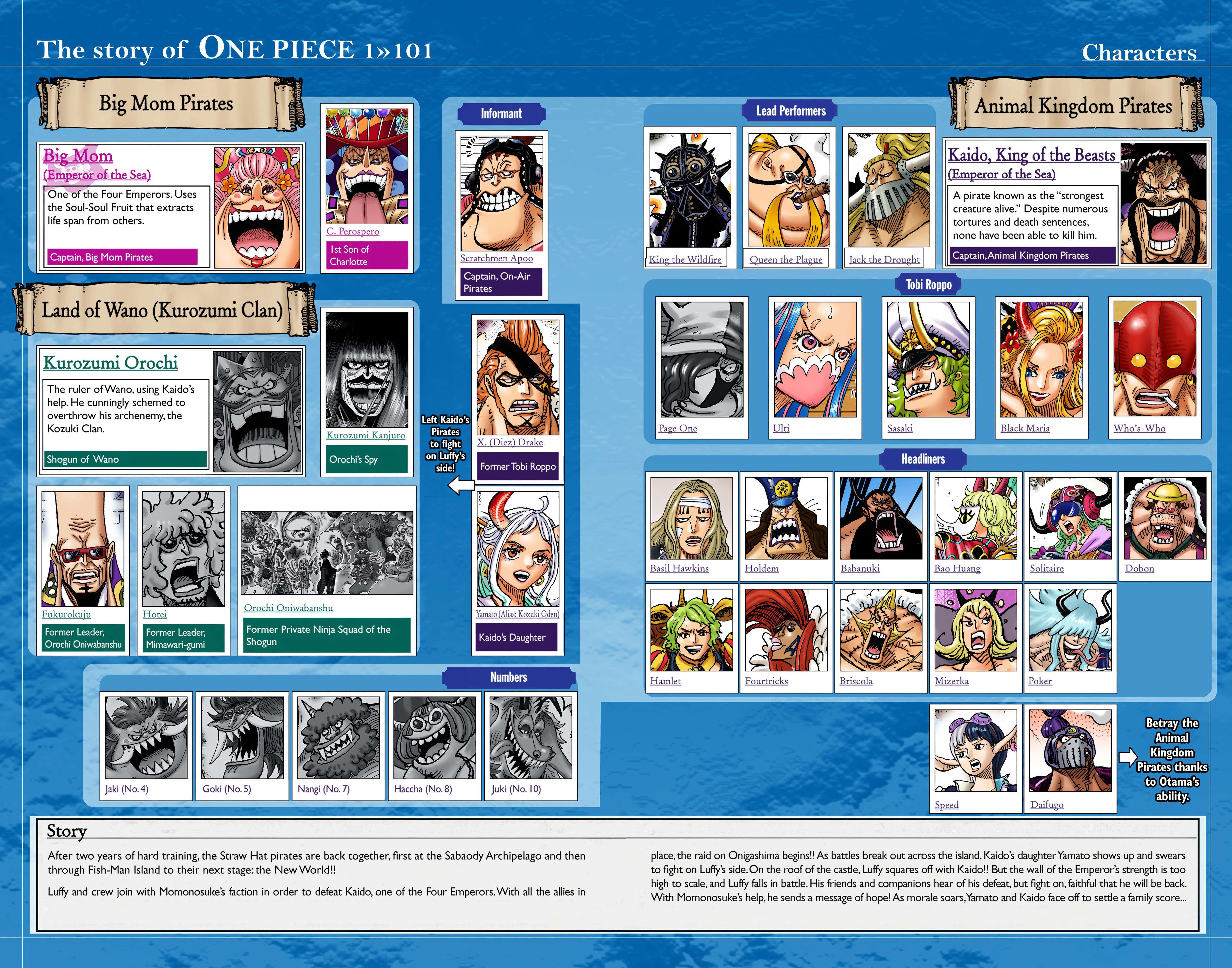 One Piece - Digital Colored Comics Chap 1016 - Next Chap 1017