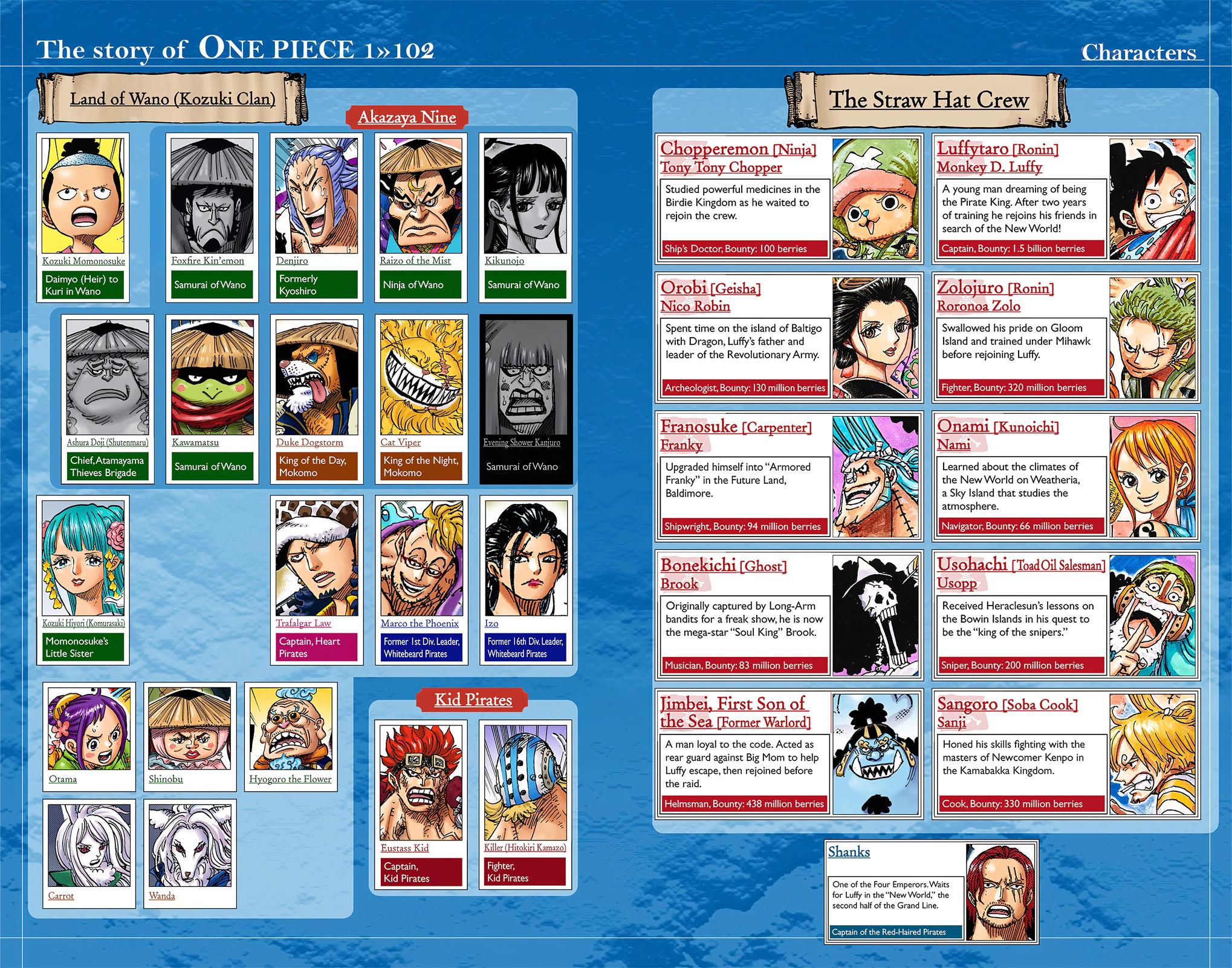 One Piece - Digital Colored Comics Chap 1026 - Next Chap 1027