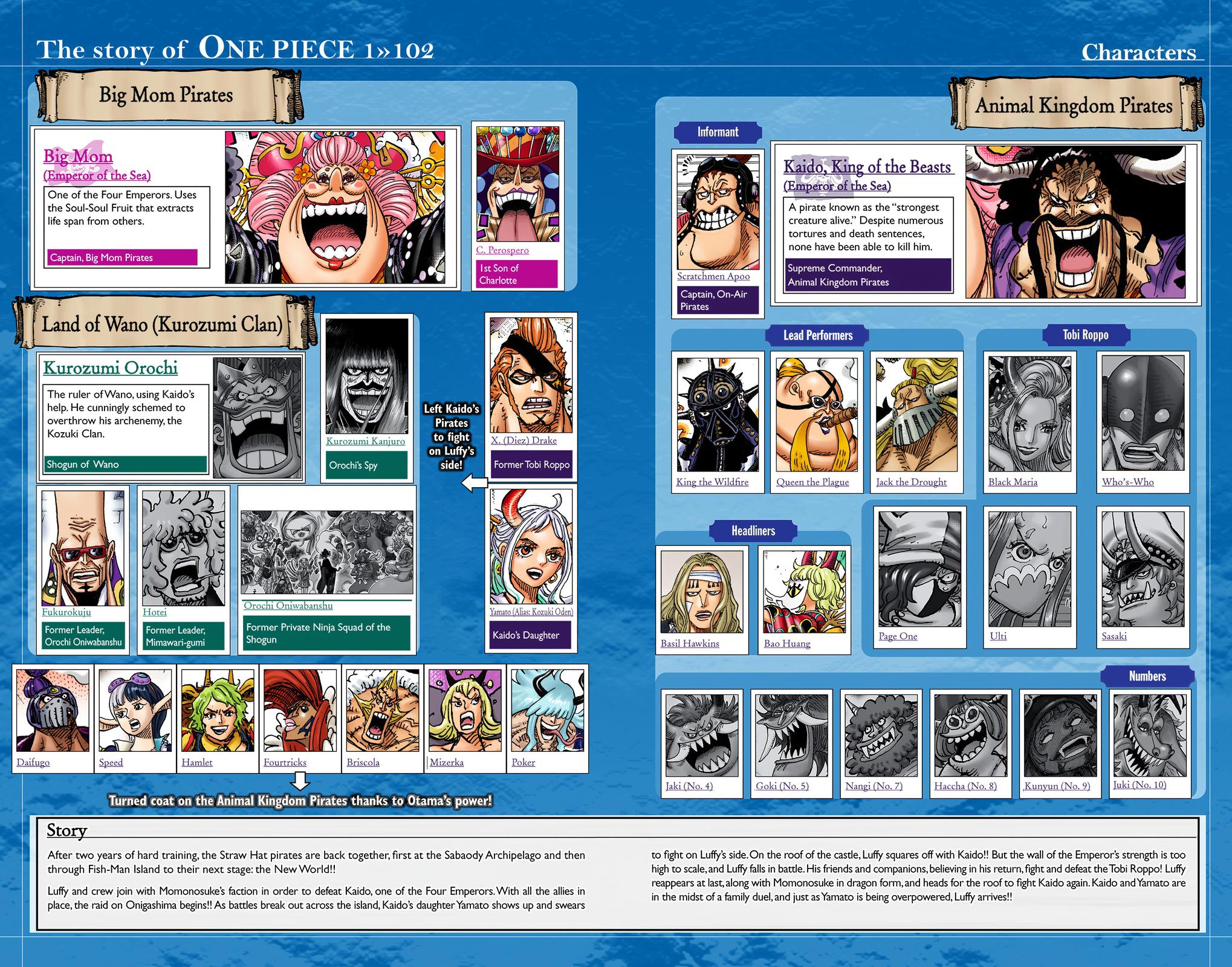 One Piece - Digital Colored Comics Chap 1026 - Next Chap 1027