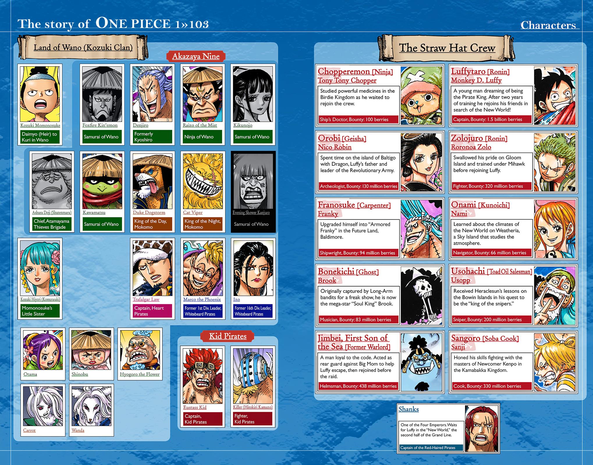 One Piece - Digital Colored Comics Chap 1036 - Next Chap 1037