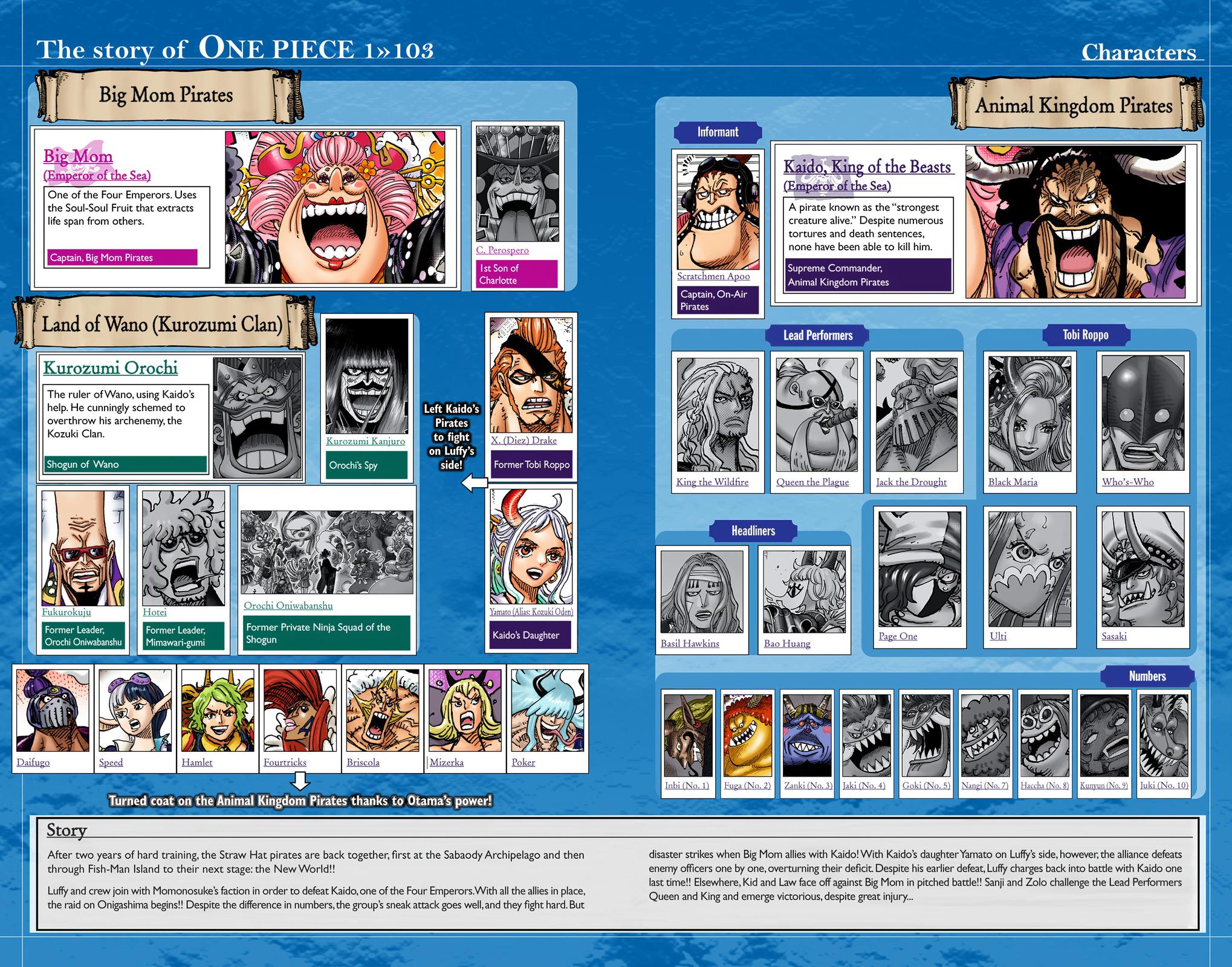 One Piece - Digital Colored Comics Chap 1036 - Next Chap 1037