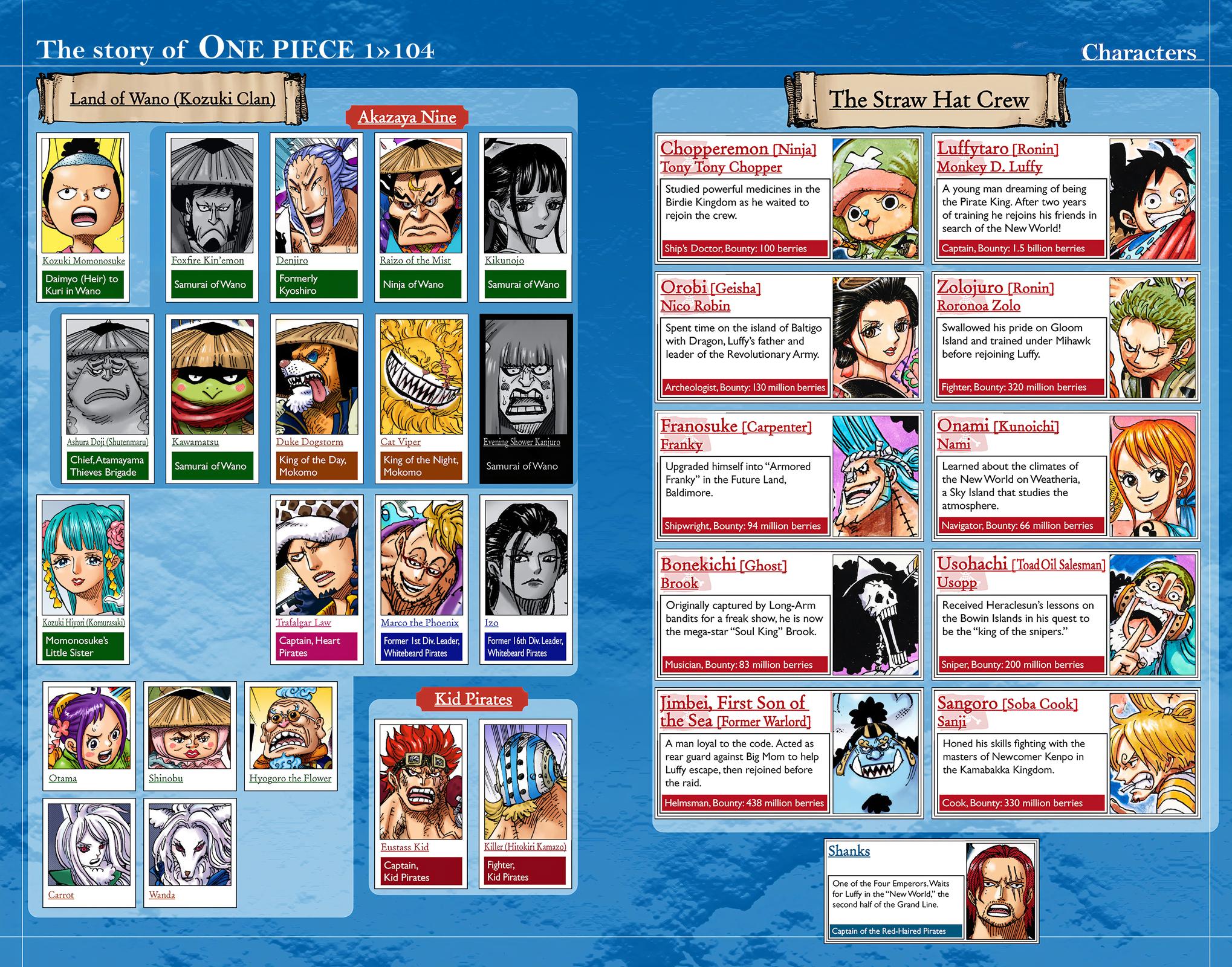 One Piece - Digital Colored Comics Chap 1047 - Next Chap 1048