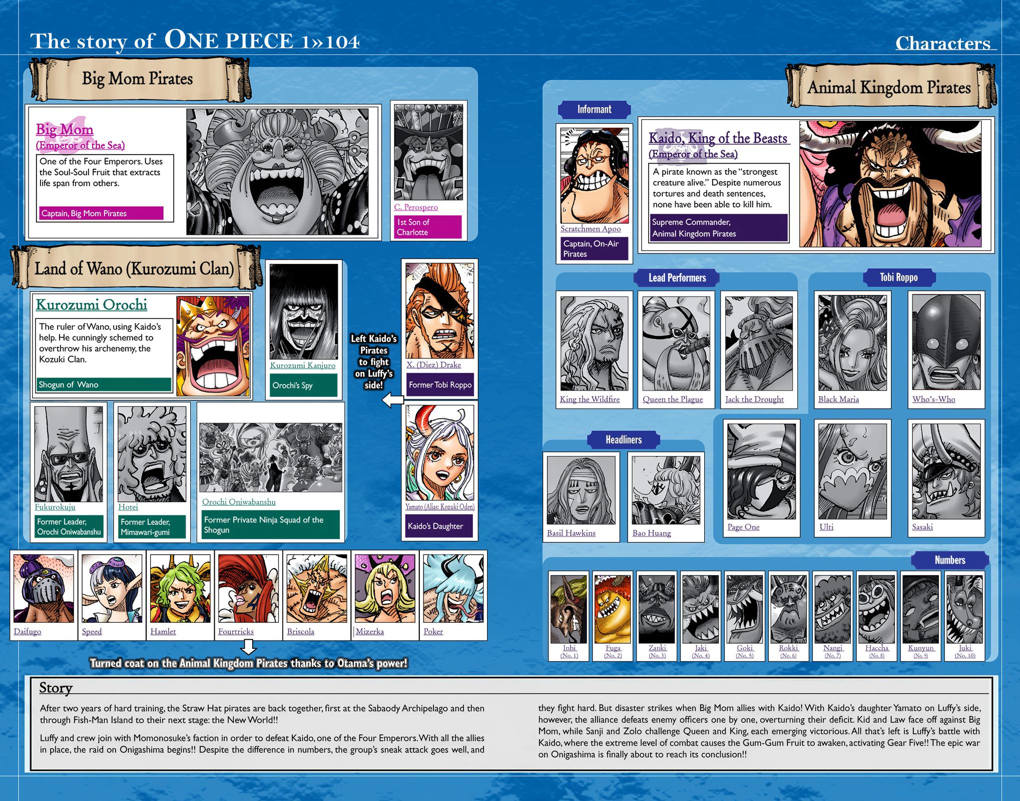 One Piece - Digital Colored Comics Chap 1047 - Next Chap 1048
