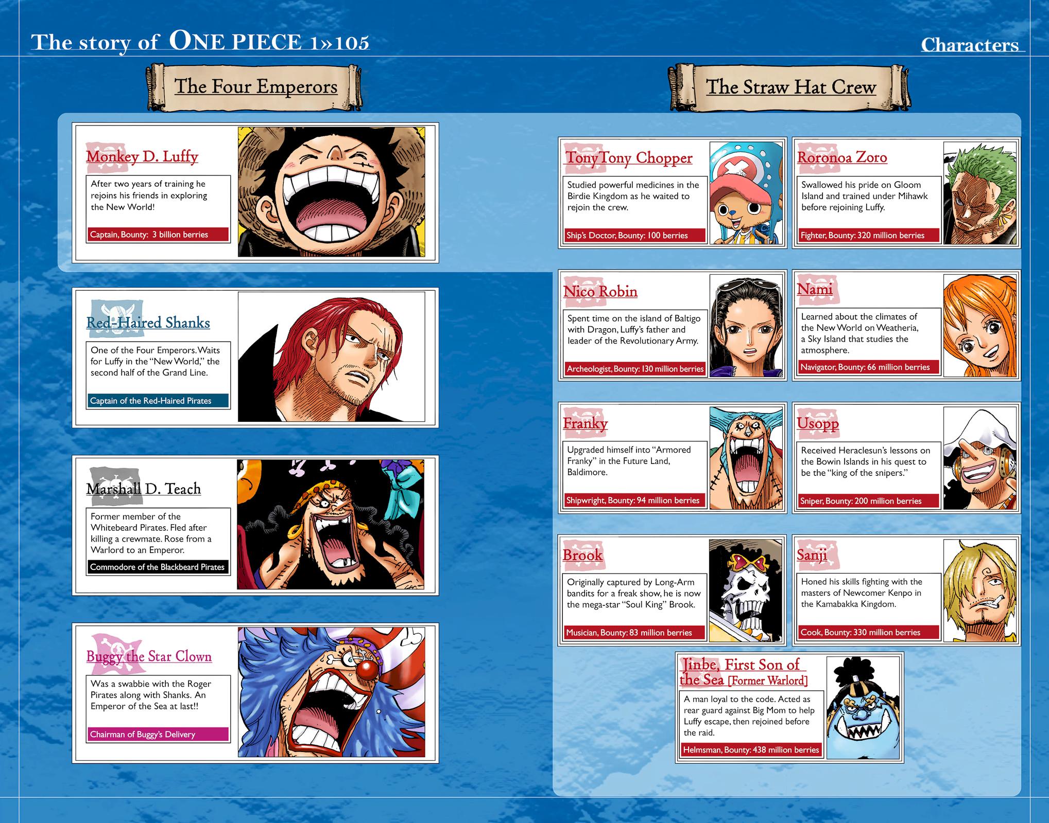 One Piece - Digital Colored Comics Chap 1056 - Next Chap 1057
