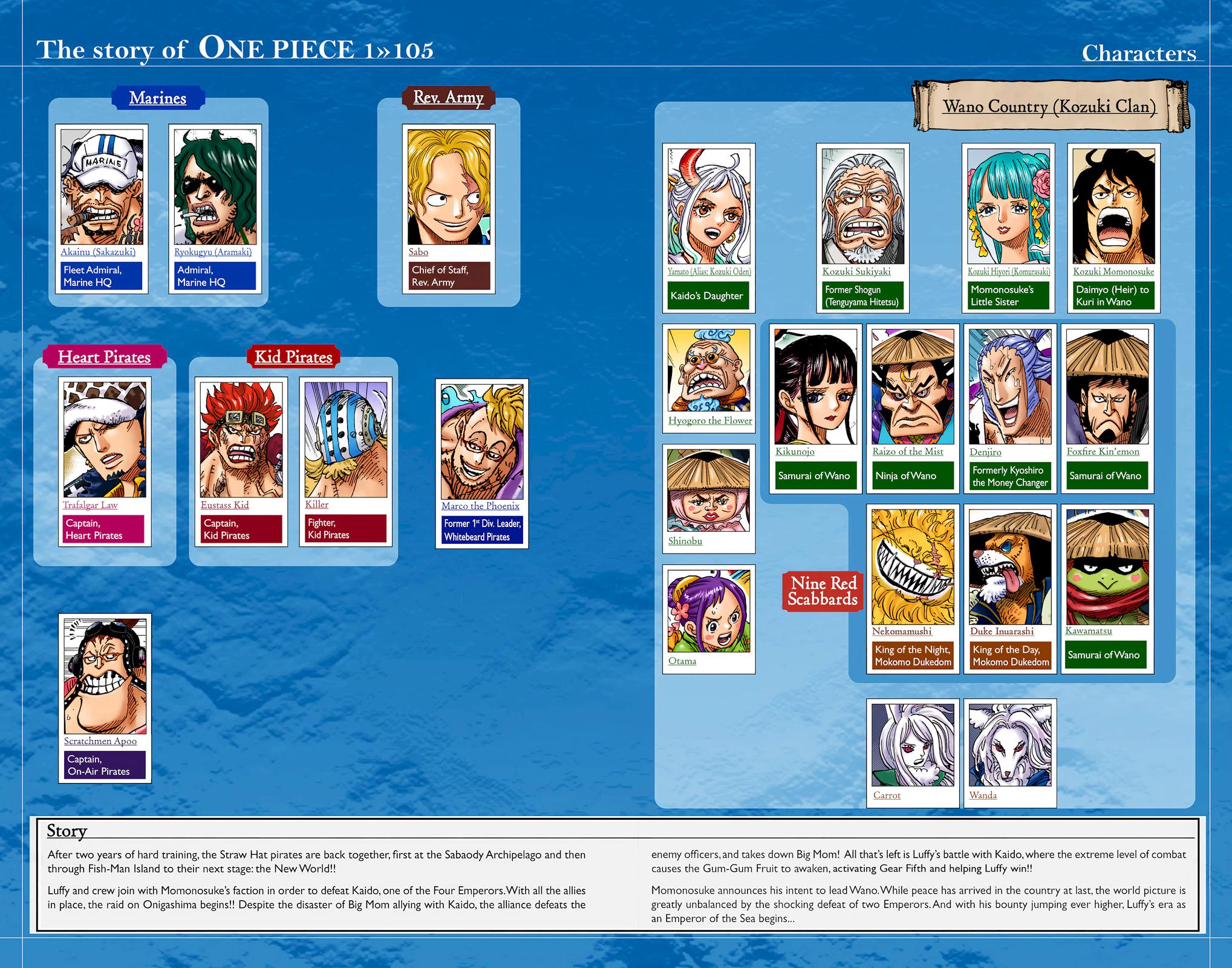 One Piece - Digital Colored Comics Chap 1056 - Next Chap 1057