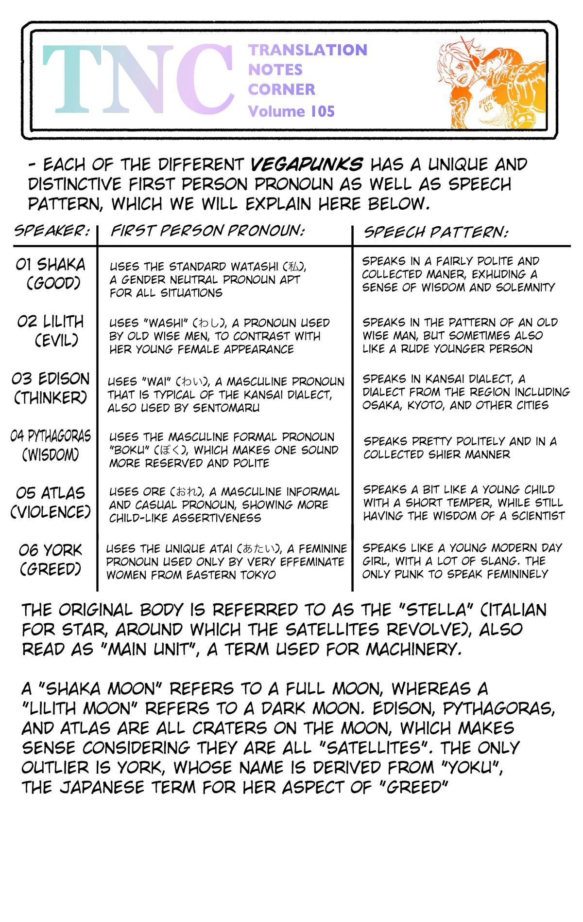 One Piece - Digital Colored Comics Chap 1065 - Next Chap 1066