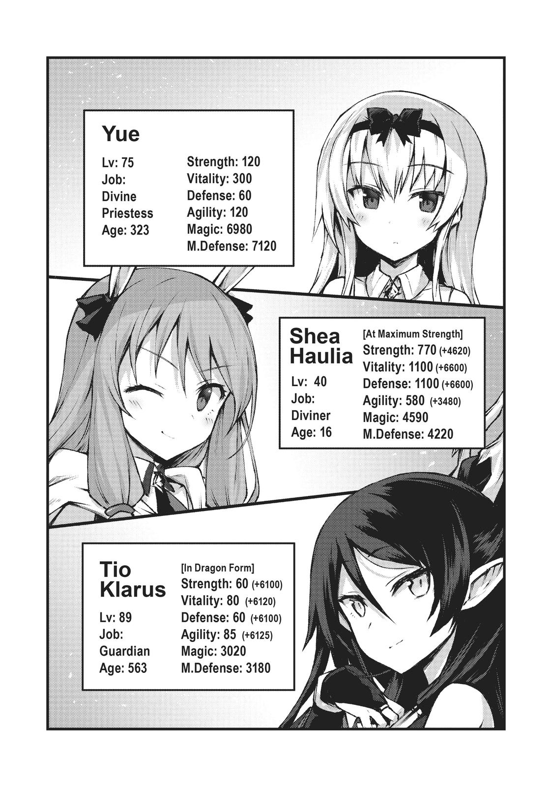 Arifureta Shokugyou de Sekai Saikyou Chap 39 - Next Chap 40