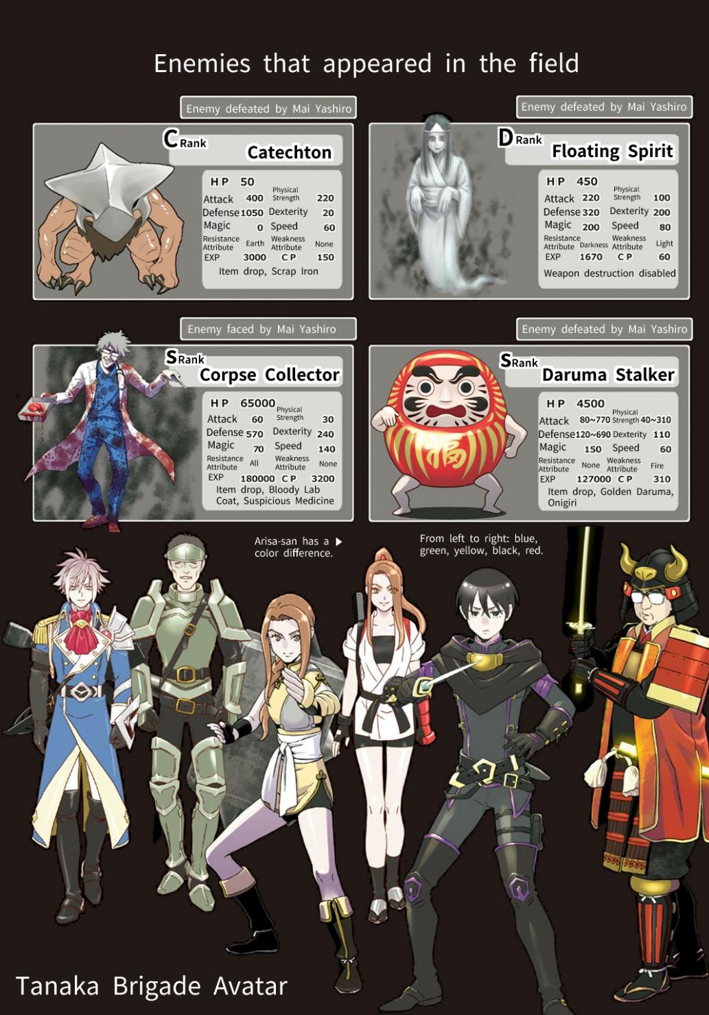 Online - The Comic Chap 125 - Next Chap 126