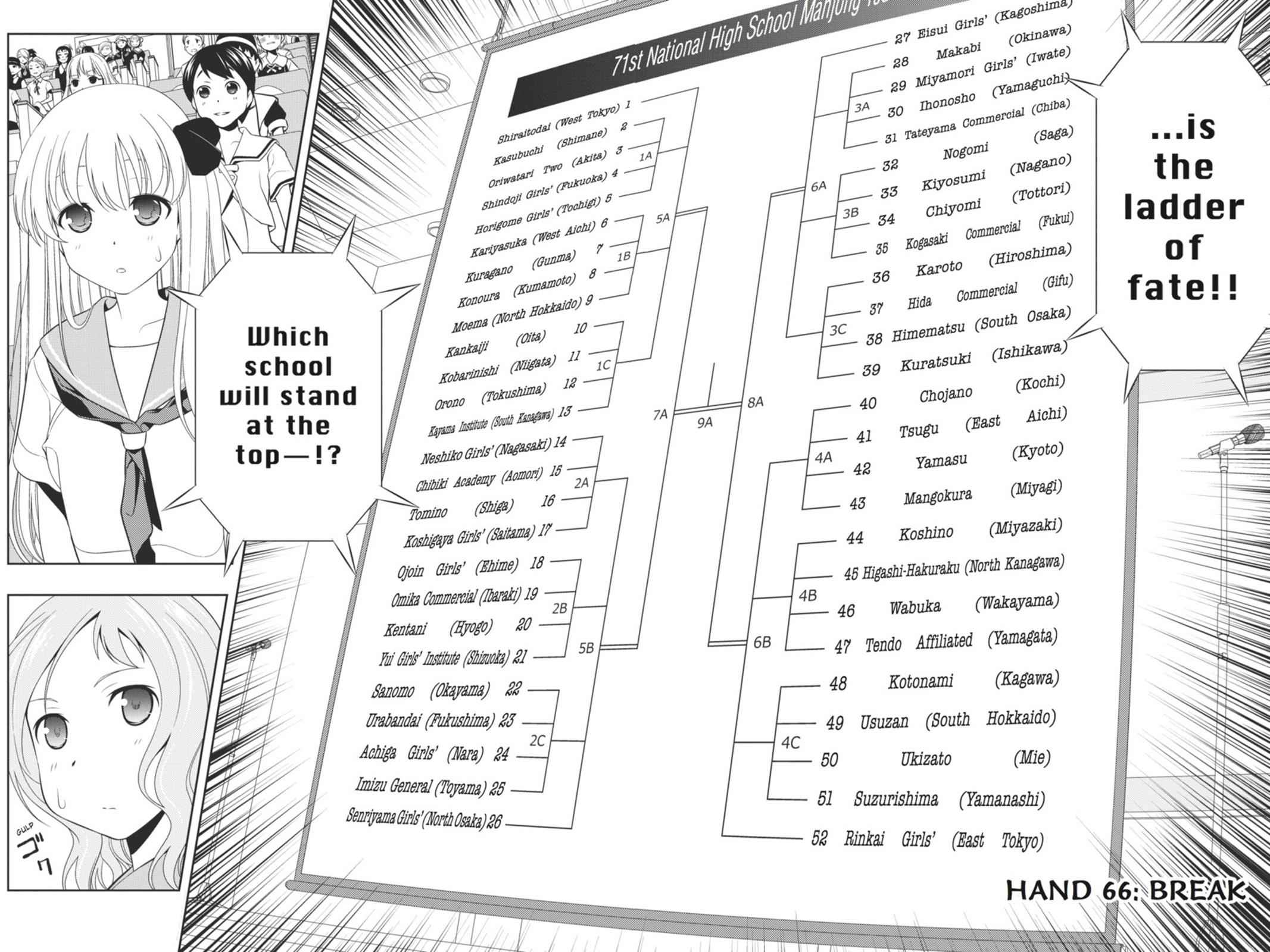 Saki Chap 66 - Next Chap 67