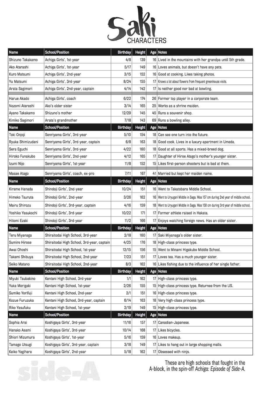 Saki Chap 135 - Next Chap 136