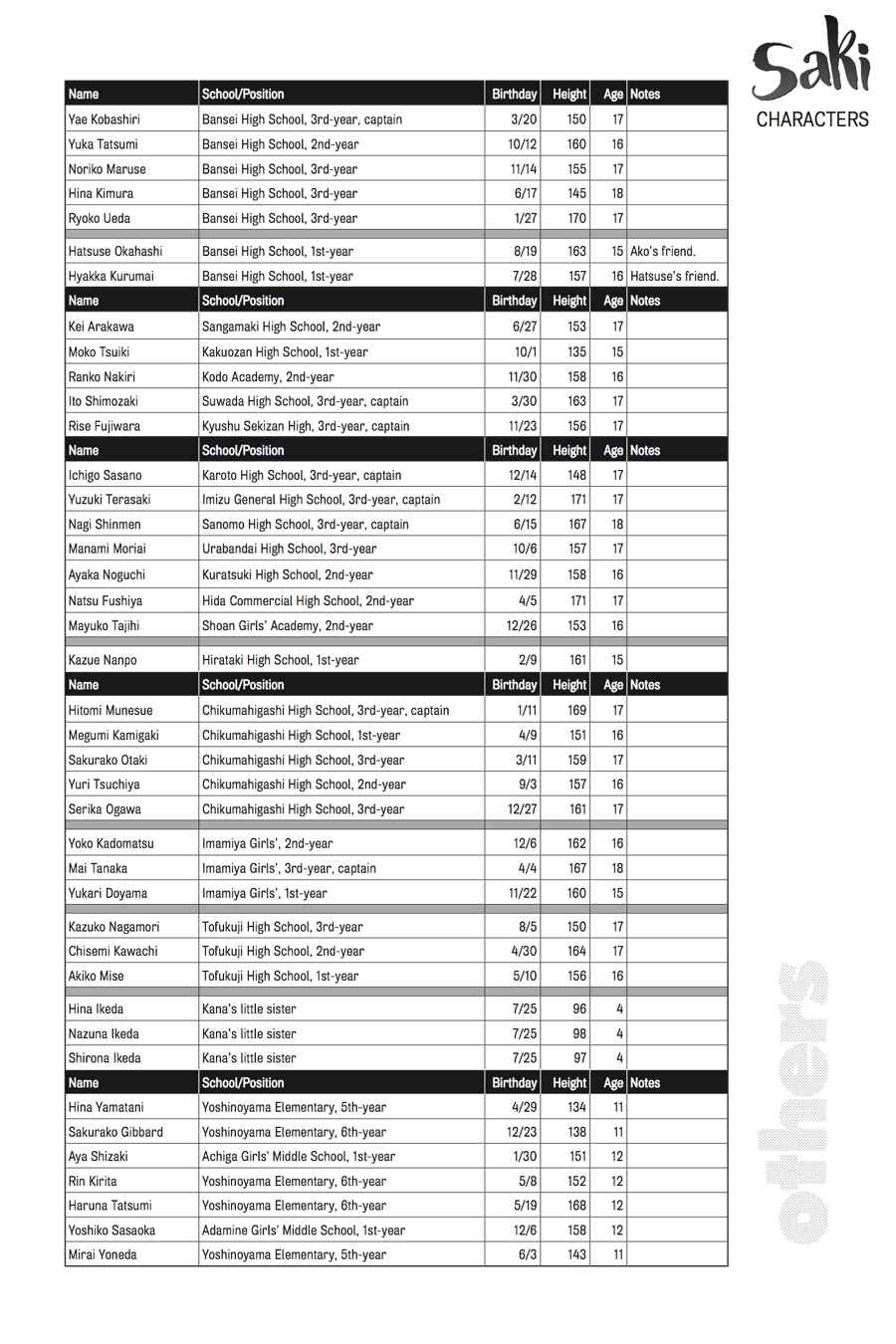 Saki Chap 135 - Next Chap 136