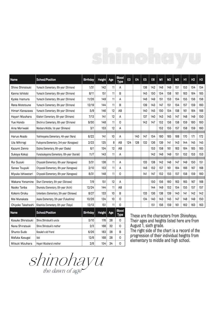 Saki Chap 138 - Next Chap 139