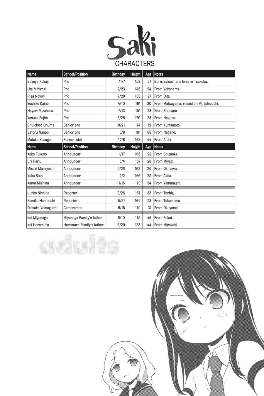 Saki Chap 138 - Next Chap 139