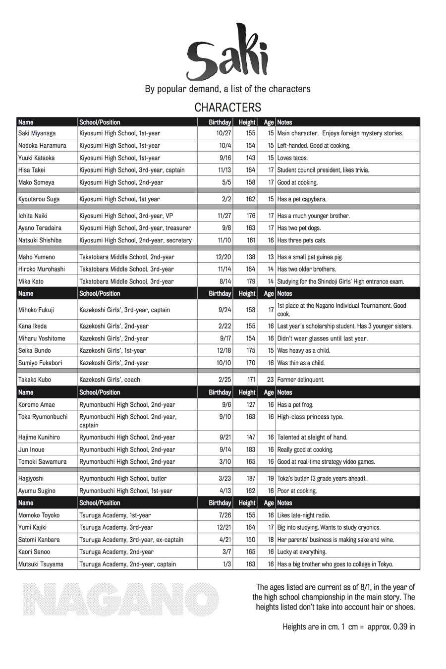 Saki Chap 133 - Next Chap 134