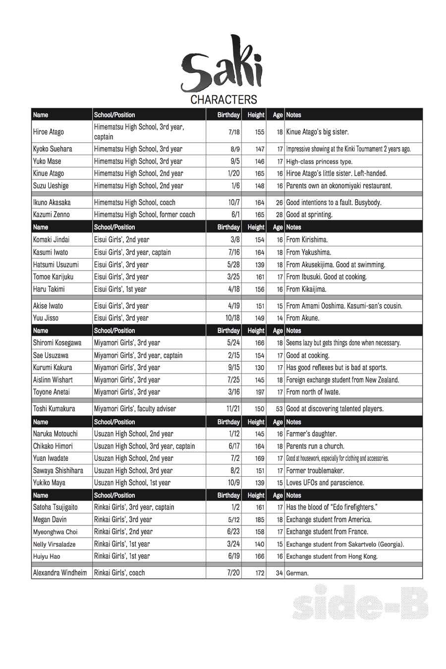 Saki Chap 133 - Next Chap 134