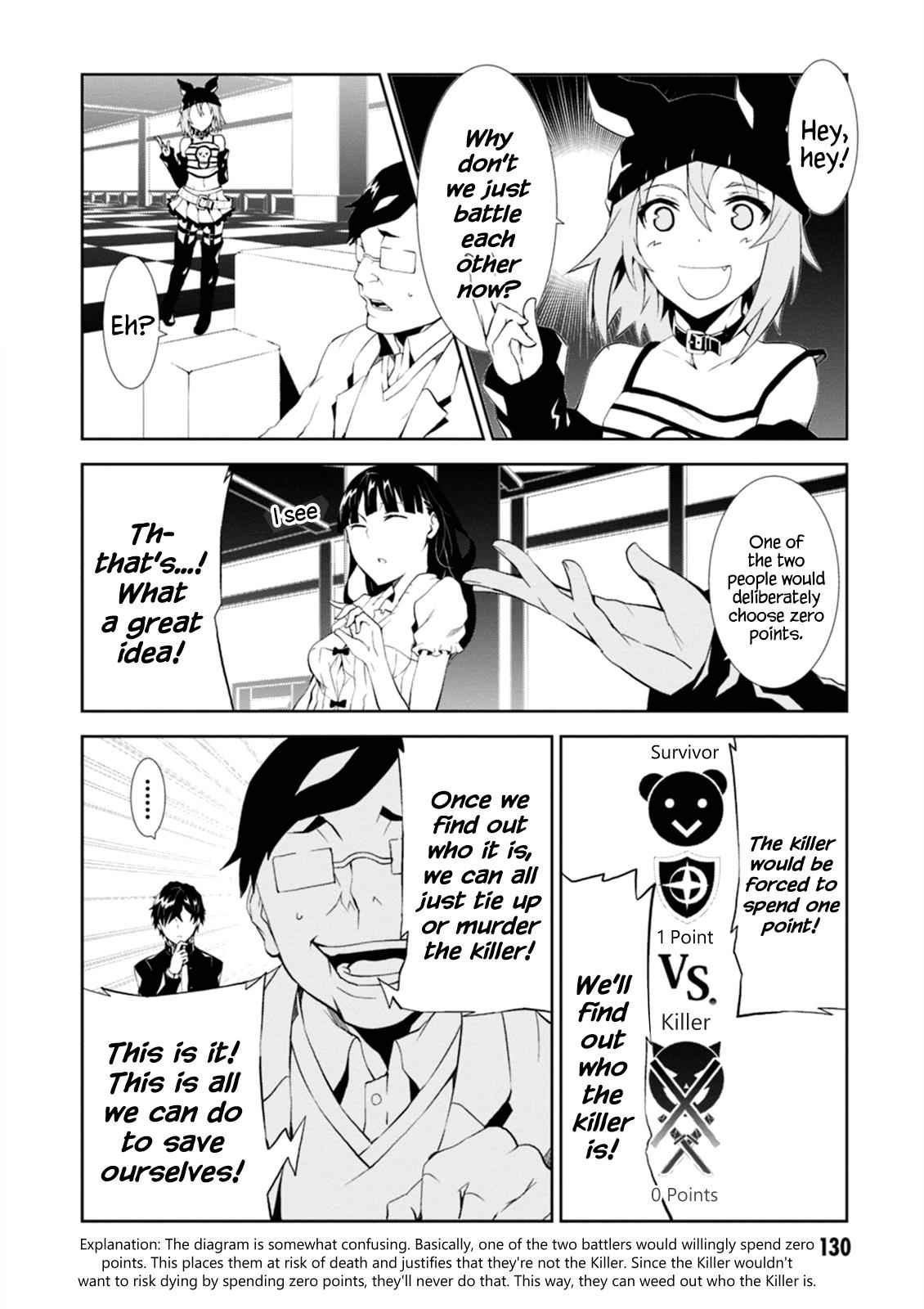 Purgatory Dead Roll Chap 4 - Next Chap 5
