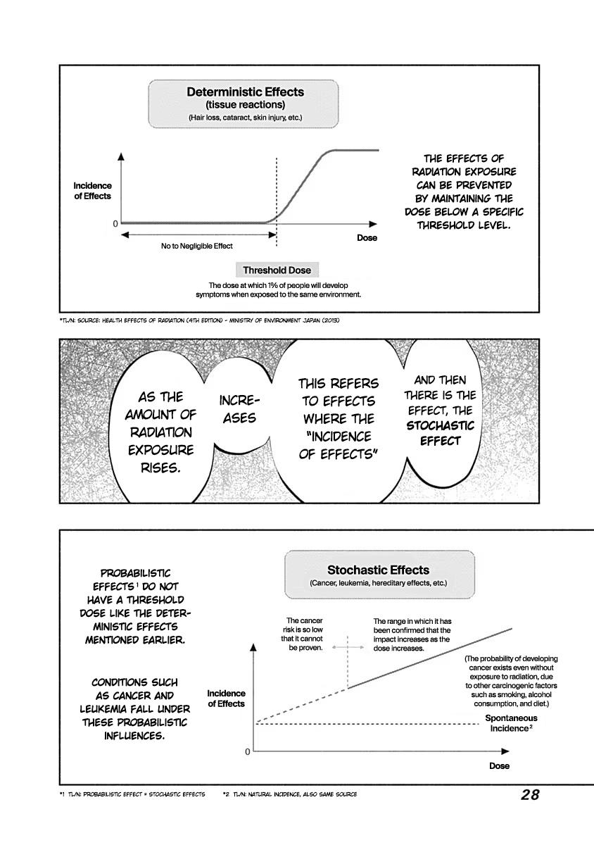 Radiation House Chap 90 - Next Chap 91